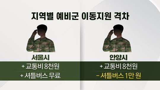 그래픽-지역별 예비군 장병 격차