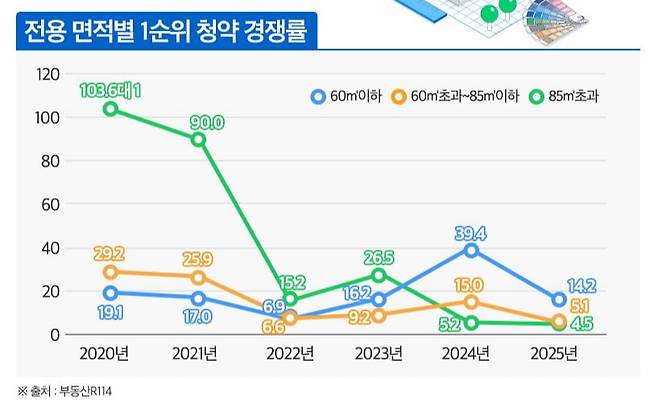 사진=부동산인포