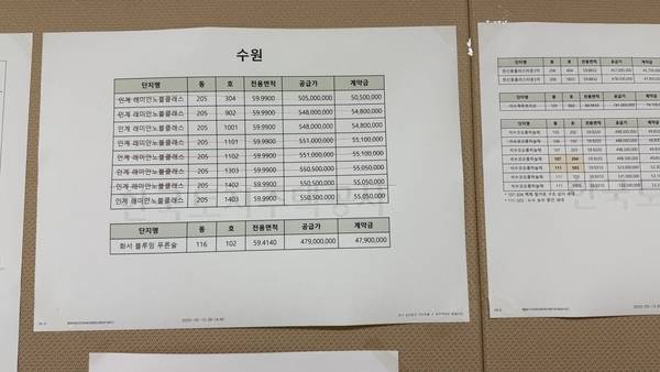 추첨 이후 계약자가 선택했다는 의미로 호실 일부에 밑줄이 그어져 있다. 2025.5.15. / 윤혜경기자 hyegyung@lyeongin.com