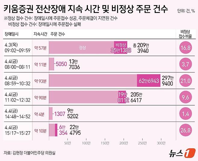 ⓒ News1 김지영 디자이너