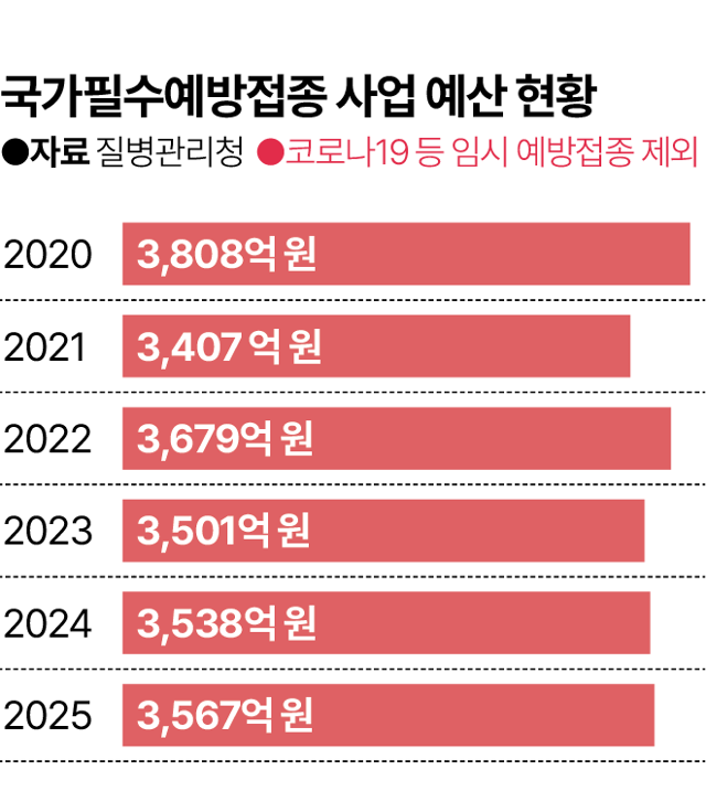 그래픽=김대훈 기자