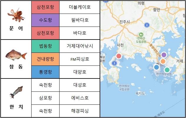 남해 동부