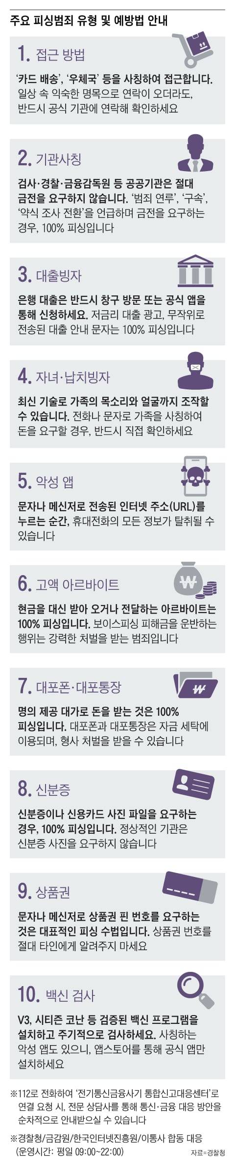 그래픽=조선디자인랩 권혜인