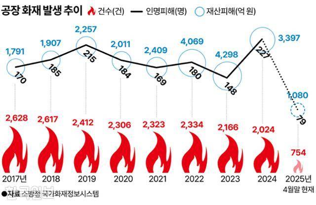 그래픽 강준구 기자