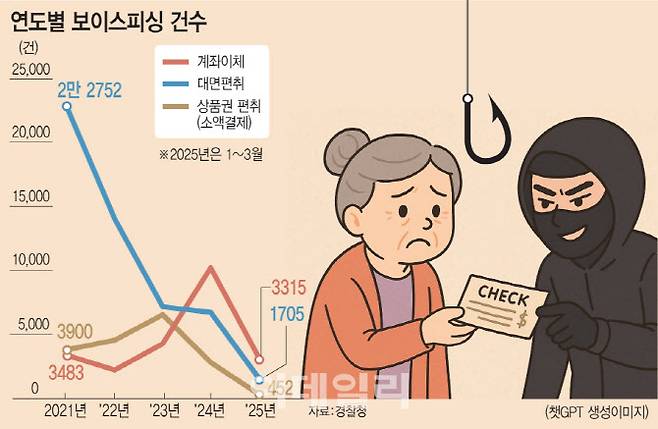 (그래픽=문승용 기자)