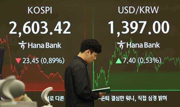 미국 신용등급 강등 여파로 코스피 지수가 전장보다 23.45포인트(0.89%) 내린 2603.42로 장을 마감한 19일 서울 하나은행 본점 딜링룸에서 딜러가 업무를 보고 있다. 이날 원/달러 환율의 주간 거래 종가(오후 3시30분 기준)는 전 거래일보다 8.2원 오른 1397.8원이었다. 연합뉴스