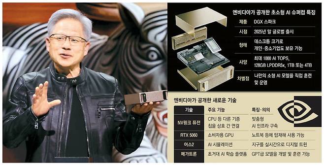 젠슨 황 엔비디아 최고경영자(CEO)가 19일 대만 타이베이에서 열린 '컴퓨텍스 2025' 기조연설 무대에서 초소형 인공지능(AI) 슈퍼컴퓨터 'DGX 스파크'를 소개하고 있다. EPA연합뉴스