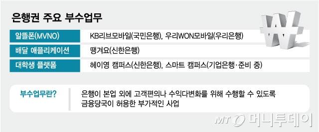 은행권 주요 부수업무/그래픽=김현정