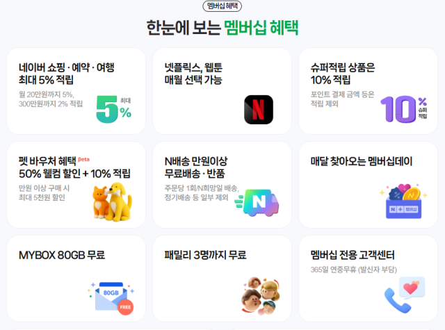 네이버플러스 멤버십 제공 혜택. 네이버 홈페이지 캡처