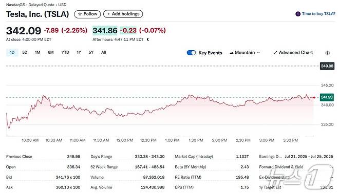 테슬라 일일 주가추이 - 야후 파이낸스 갈무리