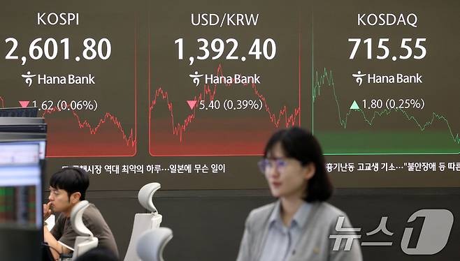 20일 서울 중구 하나은행 본점 딜링룸 전광판에 코스피 지수가 표시되고 있다. 2025.5.20/뉴스1 ⓒ News1 김명섭 기자