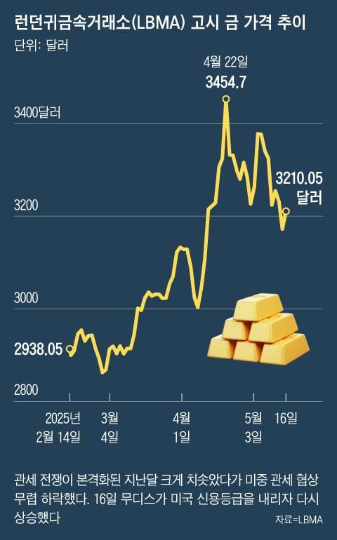 그래픽=조선디자인랩 김영재