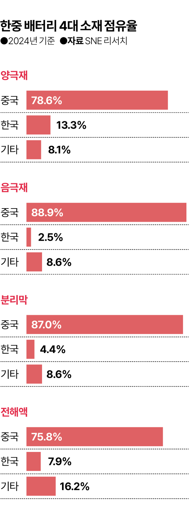 그래픽=김대훈 기자