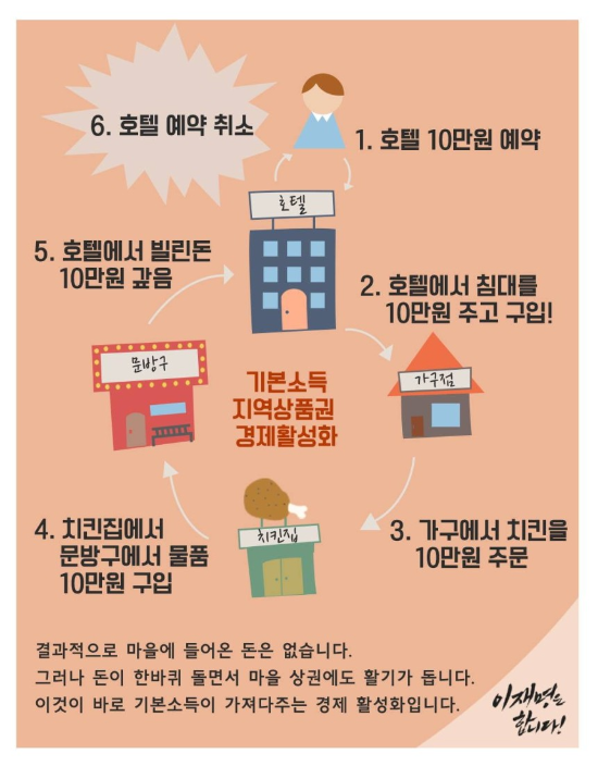 이재명 후보가 2017년 공유한 자료 사진. (이재명 후보 페이스북)