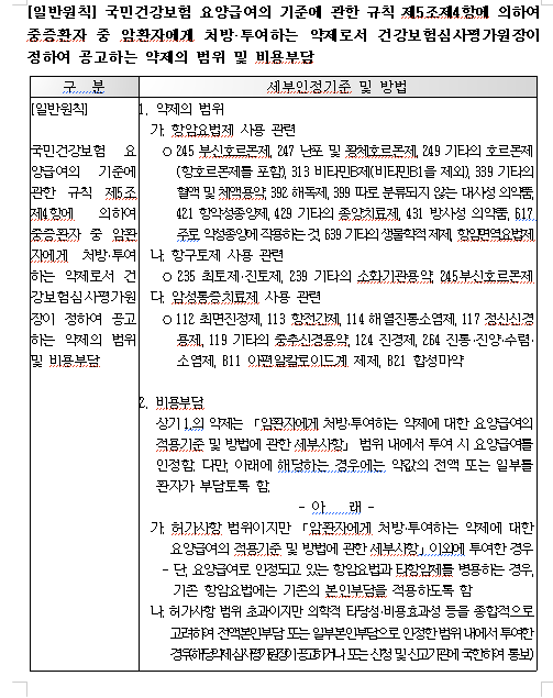 5월 1일 시행된 항암제 병용요법 부분급여의 세부 인정기준 및 방법. 사진 제공=건강보험심사평가원