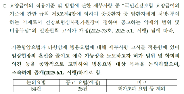 심평원이 공개한 ‘4차 암질환심의위원회’ 회의 결과. 사진 제공=건강보험심사평가원