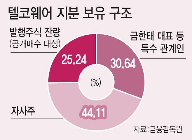 (그래픽=이데일리 김일환 기자)