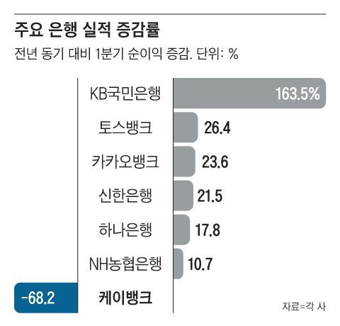 그래픽=박상훈