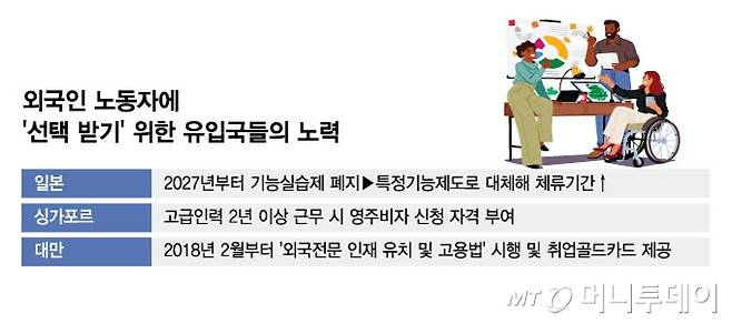 외국인 노동자에 '선택 받기' 위한 유입국들의 노력/그래픽=김현정