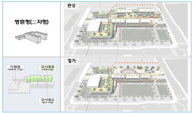 경기도교육청이 전국 최초 도입하는 '하이브리드 미래학교 설계모델' 9종 유형 중 병렬형 예시 자료. 사진=경기도교육청