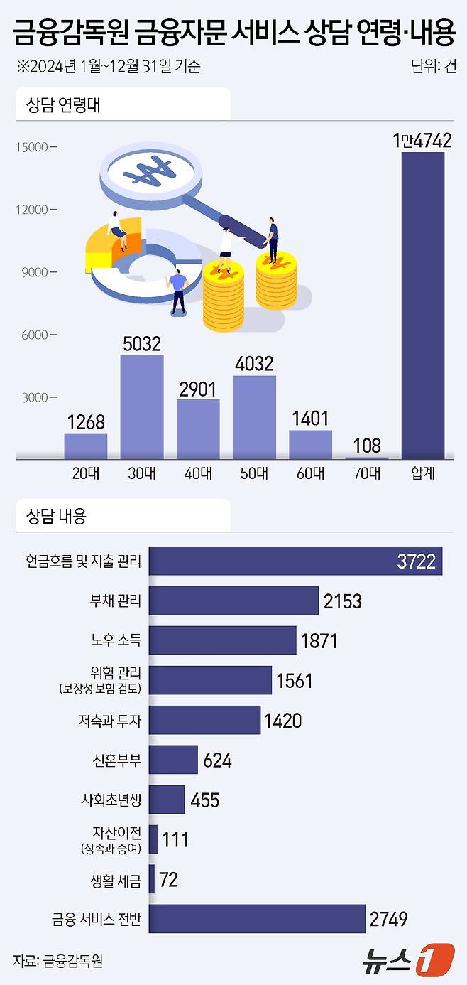 ⓒ News1 김지영 디자이너