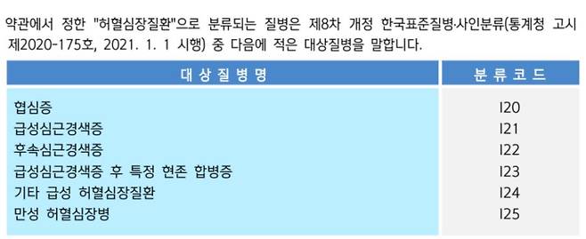 약관 중 허혈성심장질환 관련 질병코드. /인터넷 발췌