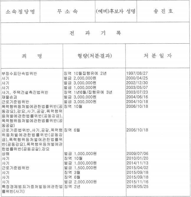 중앙선거관리위원회