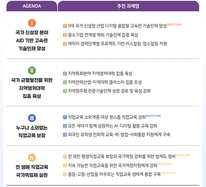 "국가·지역 난제 해결위해 전문대 지원해야"