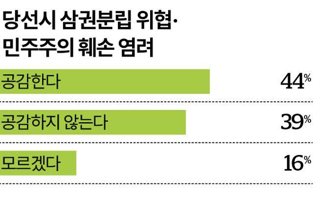 그래픽=송정근 기자그래픽=송정근 기자