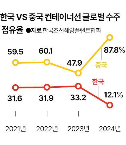 그래픽=신동준 기자