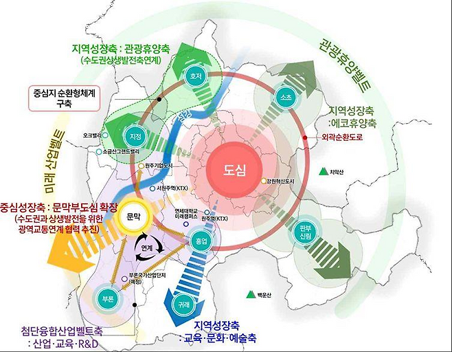 원주 도시기본계획 도시공간 구조도. 원주시 제공