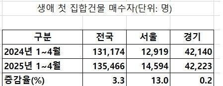 자료 : 등기정보광장