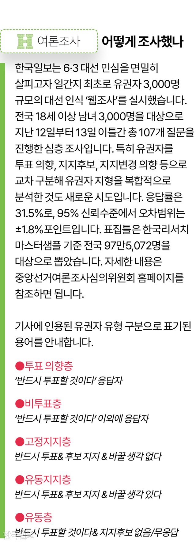 한국일보 여론조사