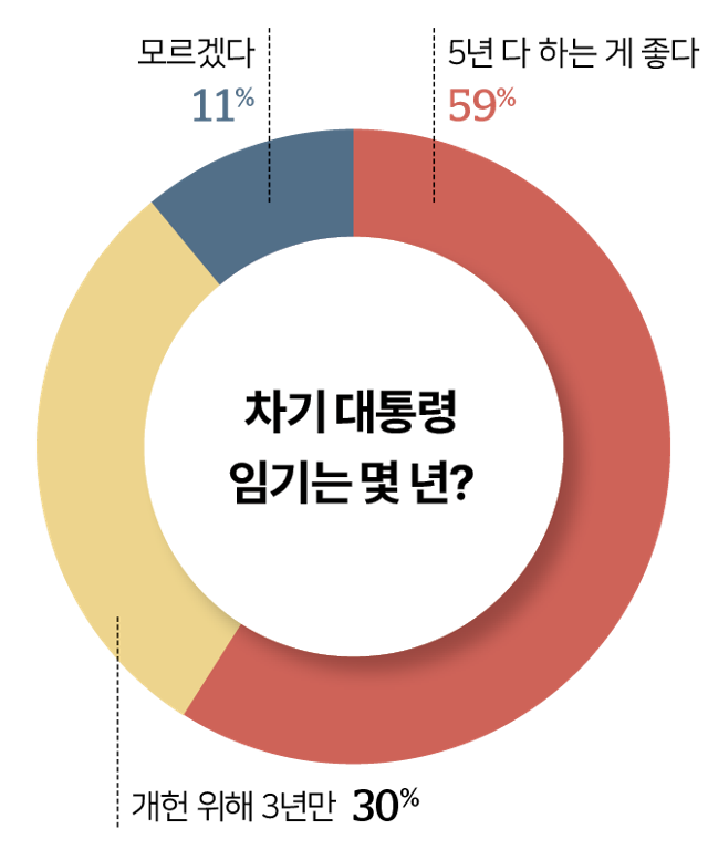 그랙픽=이지원 기자