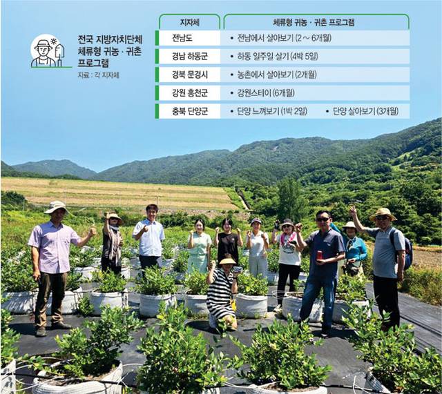 경남 하동에서 일주일 살기 프로그램에 참여한 참가자들이 농장 견학 후 기념 촬영을 하고 있다. 하동군청 제공