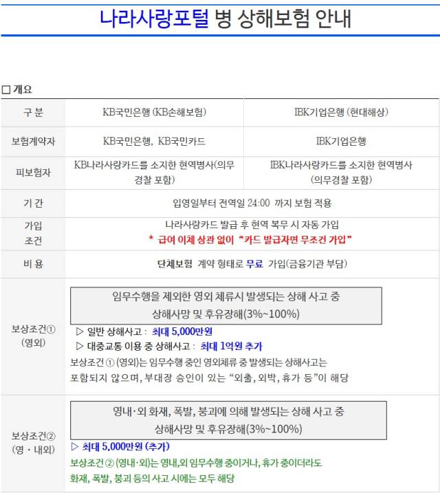 자료: 나라사랑포털