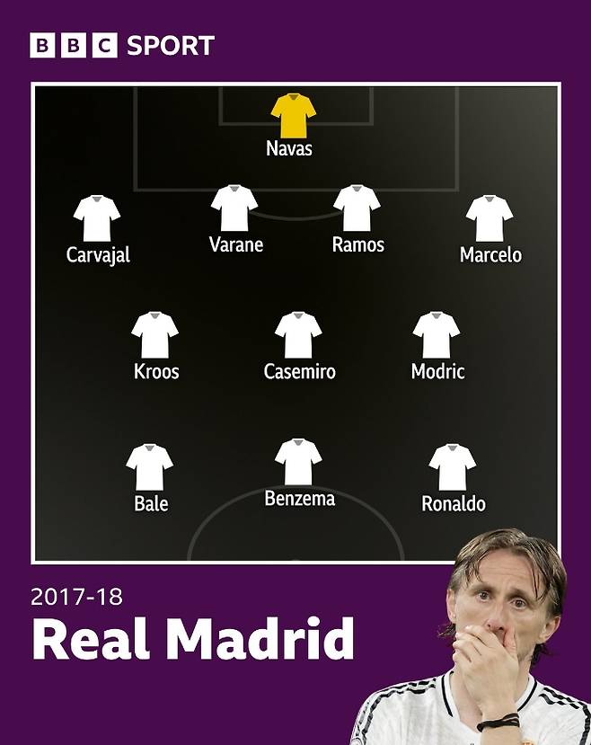 ▲ BBC 홈페이지