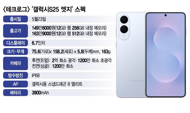 /그래픽=김지영 디자인 기자