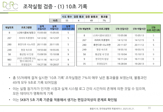 황용석 건국대 미디어커뮤니케이션학과 교수 발표자료 갈무리