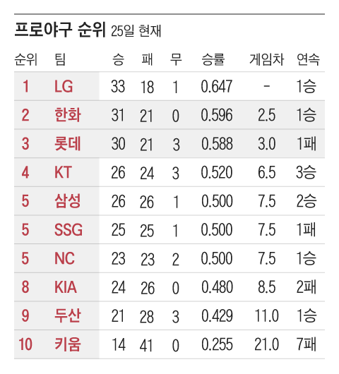 그래픽=조선디자인랩 정다운
