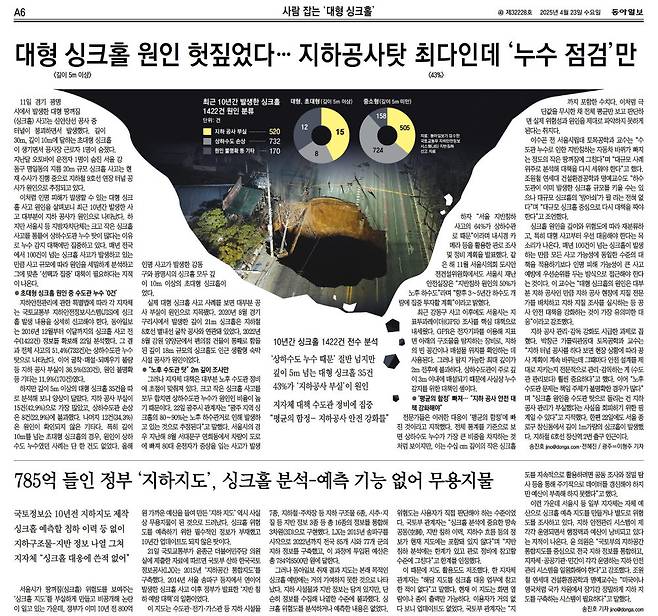 4월 23일자 A6면.