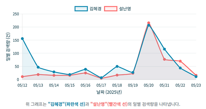 자료 출처=빅카인즈 | 인포그래픽=Gemini 생성 /사진=파이낸셜뉴스 사진DB