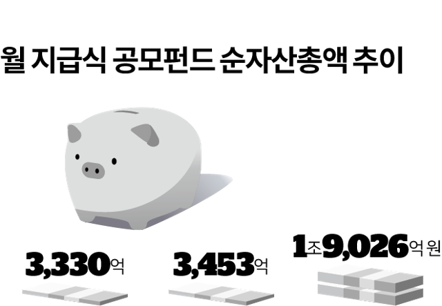 그래픽=이지원 기자 그래픽=이지원 기자