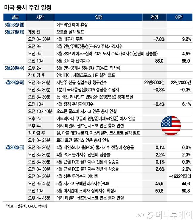 미국 증시 주간 일정_0523/그래픽=김현정