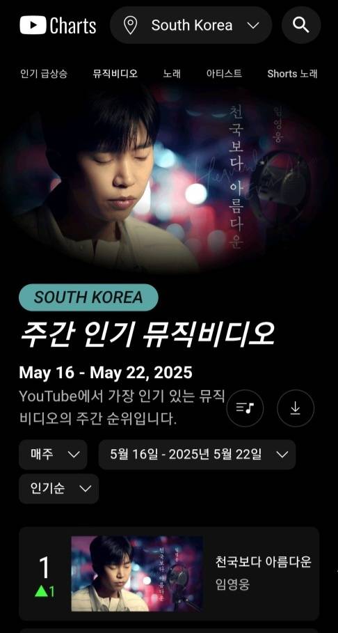 임영웅 '천국보다 아름다운' 유튜브 주간 인기 MV 1위 복귀