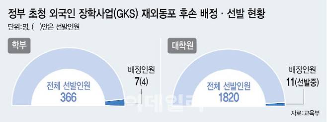 (그래픽=이미나 기자)