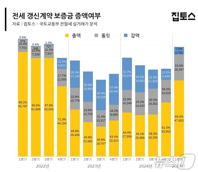 집토스 제공.(재판매 및 DB 금지)