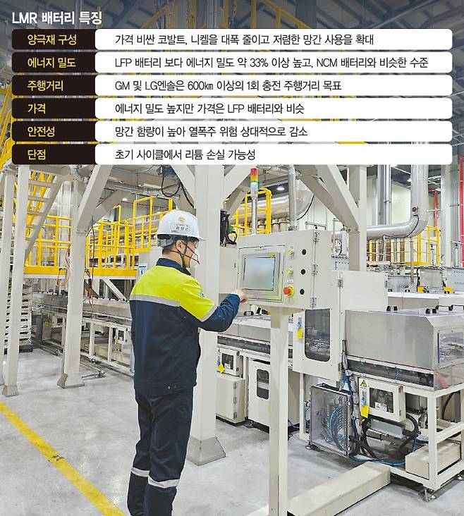 포스코퓨처엠 직원이 세종 기술연구소 파일럿 플랜트에서 LMR 양극재 제품 생산을 테스트하고 있다. 포스코퓨처엠 제공