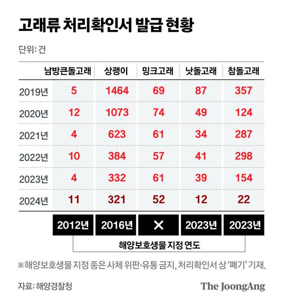 그래픽=정근영 디자이너