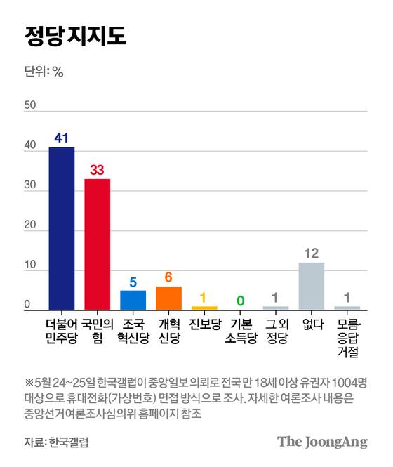 차준홍 기자